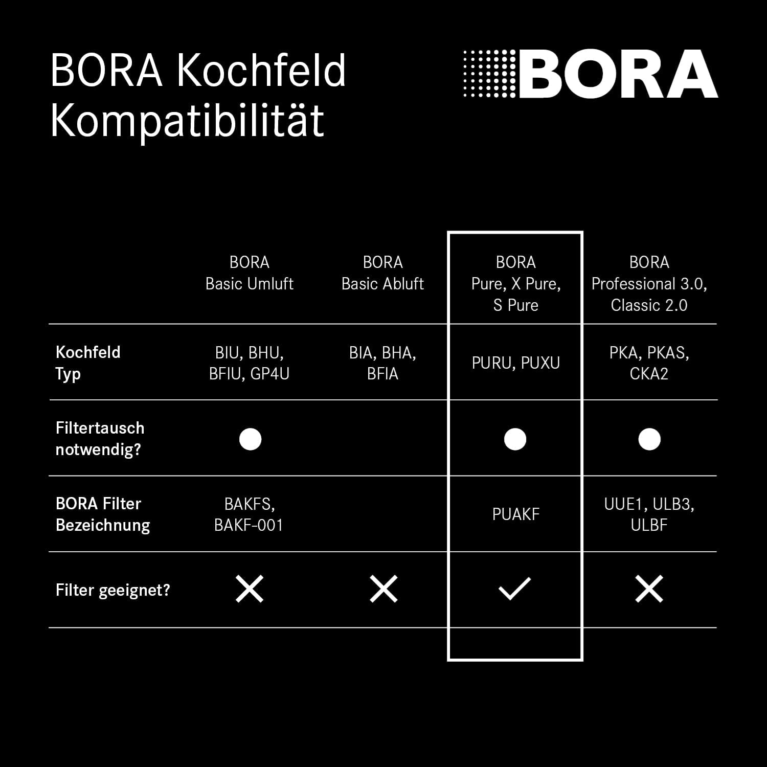 Buy BORA PURE Activated Carbon Filter (PUAKF) for PURE Hobs (PURU